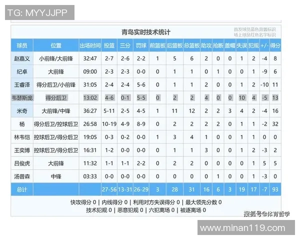 2021年CBA福建队对阵青岛队精彩回顾与赛后分析
