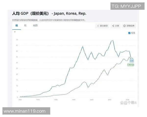 十二年间韩国与日本的经济文化对比与发展历程探讨