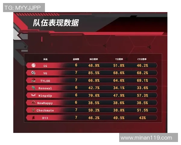 FPX在CSGO力量排行榜中荣登第八名展现强大实力与潜力